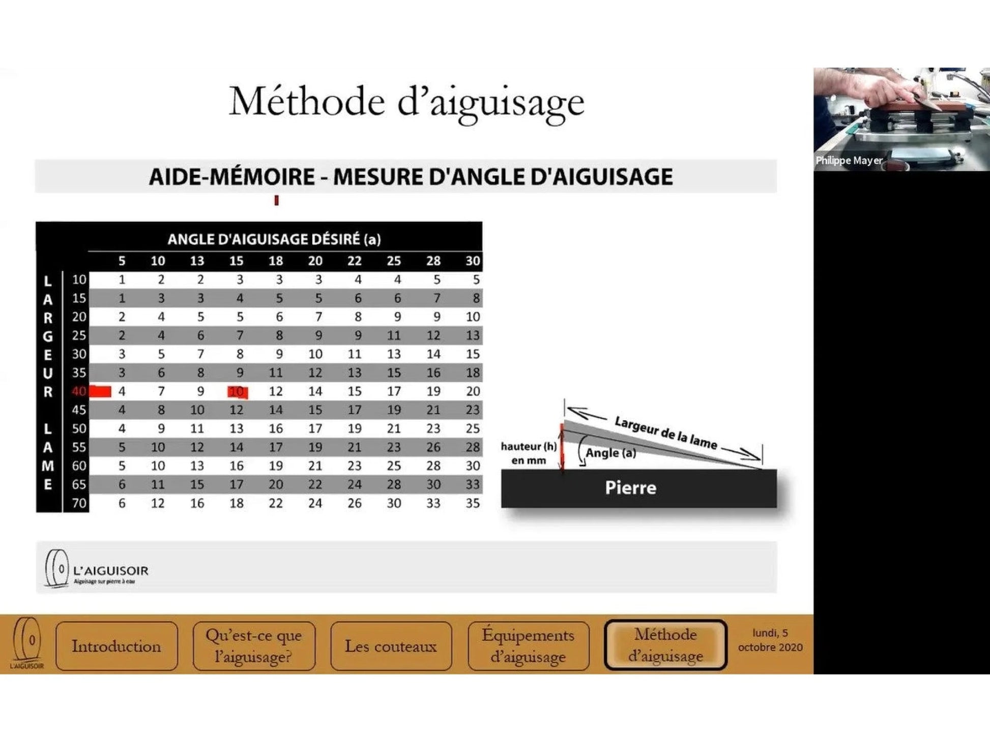 Cours d’aiguisage en ligne (enregistrement) - 3 heures
