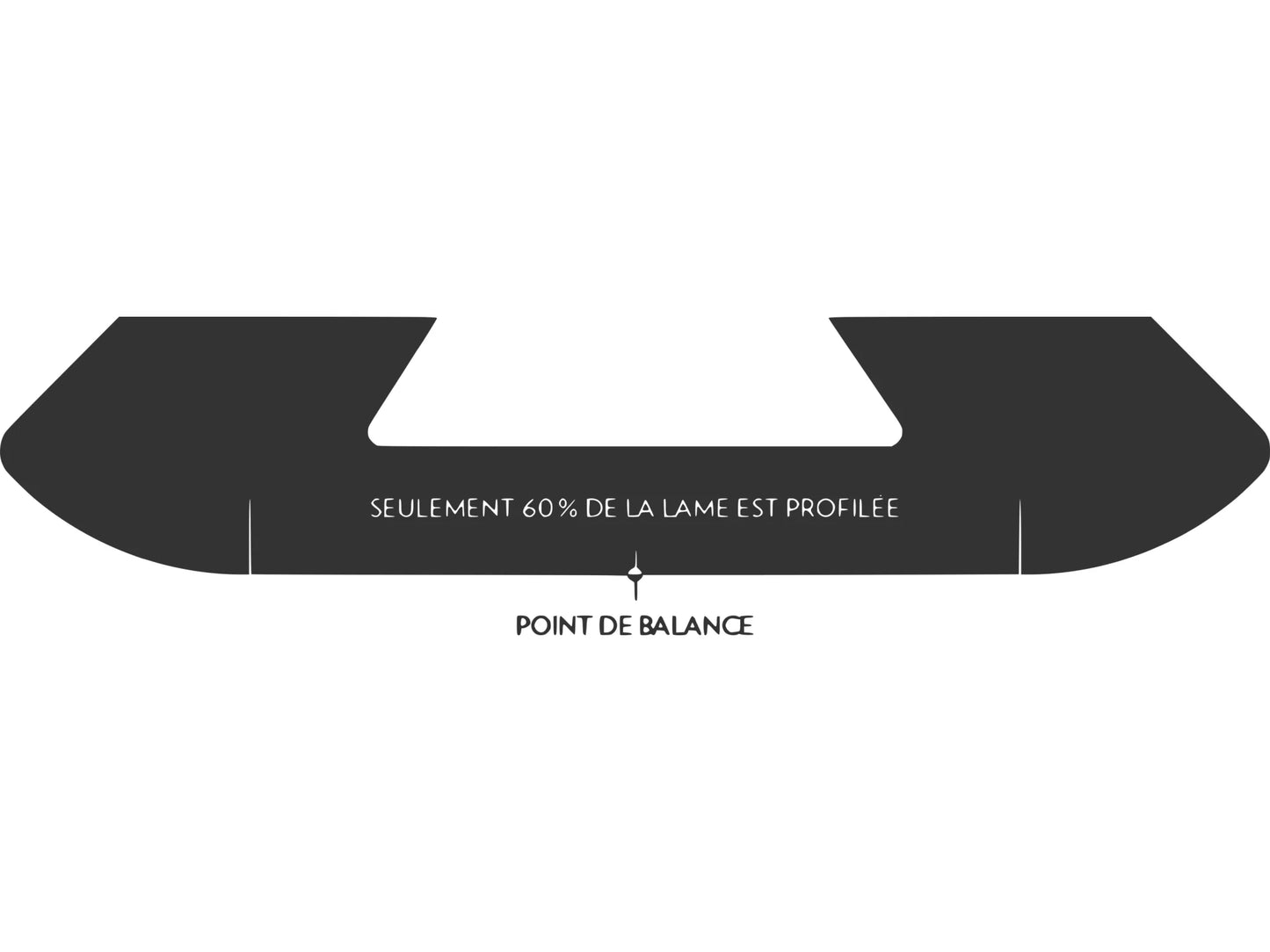 Déplacement du point de pivot (patins)