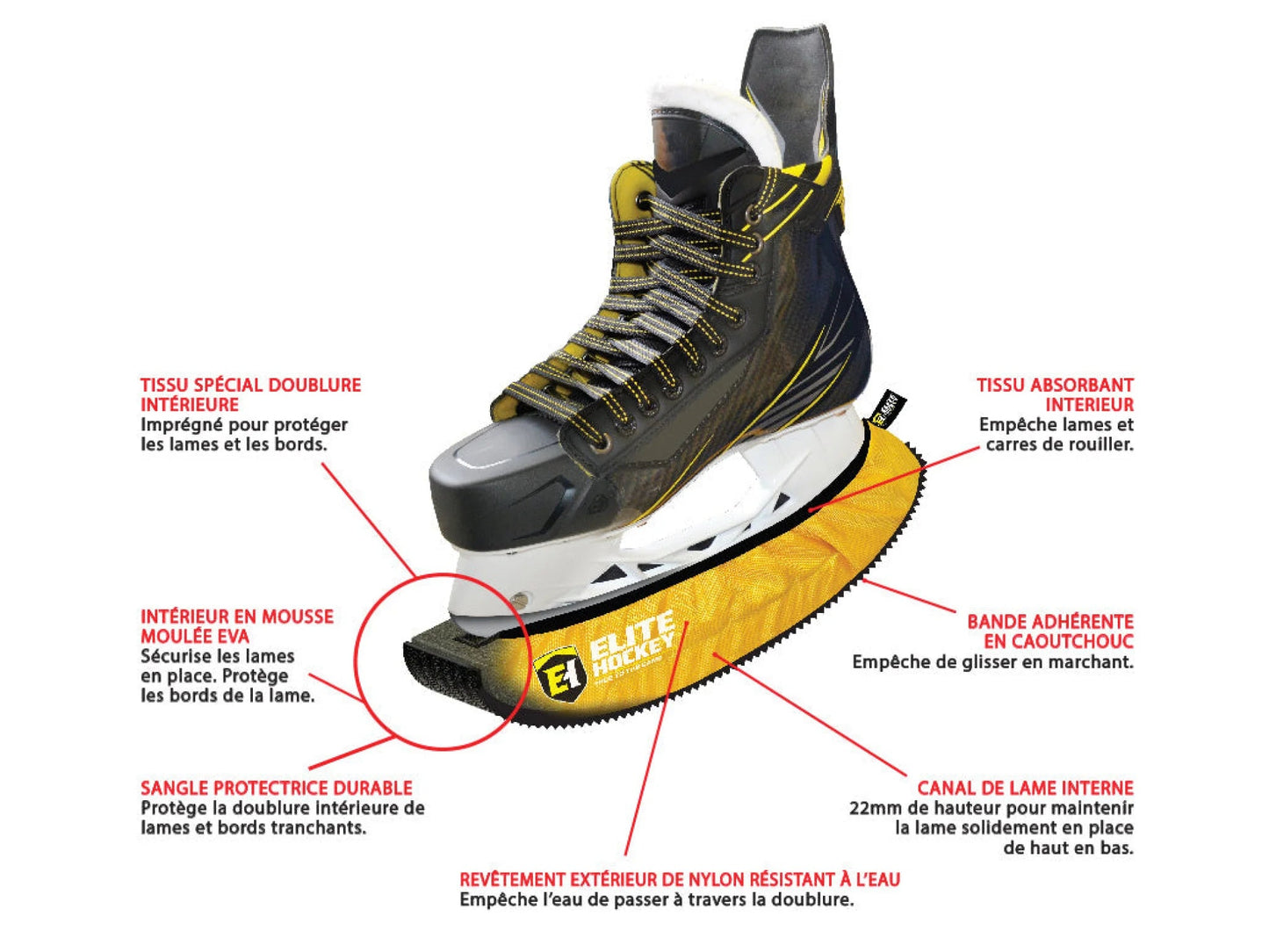 Protège-lame Pro-Skate Guard 2.0